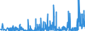 CN 3926 /Exports /Unit = Prices (Euro/ton) /Partner: Tadjikistan /Reporter: Eur27_2020 /3926:Articles of Plastics and Articles of Other Materials of Heading 3901 to 3914, N.e.s.