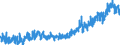 CN 3926 /Exports /Unit = Prices (Euro/ton) /Partner: For.jrep.mac /Reporter: Eur27_2020 /3926:Articles of Plastics and Articles of Other Materials of Heading 3901 to 3914, N.e.s.