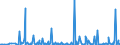 CN 3926 /Exports /Unit = Prices (Euro/ton) /Partner: South Sudan /Reporter: Eur27_2020 /3926:Articles of Plastics and Articles of Other Materials of Heading 3901 to 3914, N.e.s.