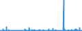 CN 3926 /Exports /Unit = Prices (Euro/ton) /Partner: Chad /Reporter: Eur27_2020 /3926:Articles of Plastics and Articles of Other Materials of Heading 3901 to 3914, N.e.s.