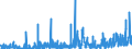 CN 3926 /Exports /Unit = Prices (Euro/ton) /Partner: Guinea /Reporter: Eur27_2020 /3926:Articles of Plastics and Articles of Other Materials of Heading 3901 to 3914, N.e.s.