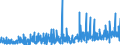 CN 3926 /Exports /Unit = Prices (Euro/ton) /Partner: Ivory Coast /Reporter: Eur27_2020 /3926:Articles of Plastics and Articles of Other Materials of Heading 3901 to 3914, N.e.s.