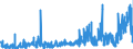 CN 3926 /Exports /Unit = Prices (Euro/ton) /Partner: Nigeria /Reporter: Eur27_2020 /3926:Articles of Plastics and Articles of Other Materials of Heading 3901 to 3914, N.e.s.