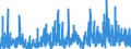 CN 3926 /Exports /Unit = Prices (Euro/ton) /Partner: S.tome /Reporter: Eur27_2020 /3926:Articles of Plastics and Articles of Other Materials of Heading 3901 to 3914, N.e.s.