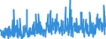 CN 3926 /Exports /Unit = Prices (Euro/ton) /Partner: Gabon /Reporter: Eur27_2020 /3926:Articles of Plastics and Articles of Other Materials of Heading 3901 to 3914, N.e.s.