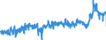 CN 39 /Exports /Unit = Prices (Euro/ton) /Partner: Greece /Reporter: Eur27_2020 /39:Plastics and Articles Thereof