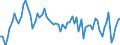CN 39 /Exports /Unit = Prices (Euro/ton) /Partner: United Kingdom(Northern Ireland) /Reporter: Eur27_2020 /39:Plastics and Articles Thereof