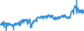 CN 39 /Exports /Unit = Prices (Euro/ton) /Partner: Belgium /Reporter: Eur27_2020 /39:Plastics and Articles Thereof