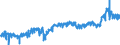 KN 39 /Exporte /Einheit = Preise (Euro/Tonne) /Partnerland: Belgien /Meldeland: Eur27_2020 /39:Kunststoffe und Waren Daraus