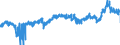 CN 39 /Exports /Unit = Prices (Euro/ton) /Partner: Luxembourg /Reporter: Eur27_2020 /39:Plastics and Articles Thereof