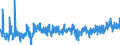 CN 39 /Exports /Unit = Prices (Euro/ton) /Partner: Canary /Reporter: Eur27_2020 /39:Plastics and Articles Thereof