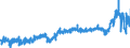 CN 39 /Exports /Unit = Prices (Euro/ton) /Partner: Sweden /Reporter: Eur27_2020 /39:Plastics and Articles Thereof