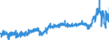 KN 39 /Exporte /Einheit = Preise (Euro/Tonne) /Partnerland: Schweden /Meldeland: Eur27_2020 /39:Kunststoffe und Waren Daraus