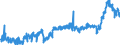 KN 39 /Exporte /Einheit = Preise (Euro/Tonne) /Partnerland: Finnland /Meldeland: Eur27_2020 /39:Kunststoffe und Waren Daraus