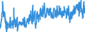 KN 39 /Exporte /Einheit = Preise (Euro/Tonne) /Partnerland: Andorra /Meldeland: Eur27_2020 /39:Kunststoffe und Waren Daraus