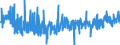 KN 39 /Exporte /Einheit = Preise (Euro/Tonne) /Partnerland: Gibraltar /Meldeland: Eur27_2020 /39:Kunststoffe und Waren Daraus