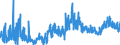 KN 39 /Exporte /Einheit = Preise (Euro/Tonne) /Partnerland: San Marino /Meldeland: Eur27_2020 /39:Kunststoffe und Waren Daraus