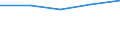 KN 39 /Exporte /Einheit = Preise (Euro/Tonne) /Partnerland: Sowjetunion /Meldeland: Eur27 /39:Kunststoffe und Waren Daraus