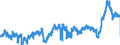 CN 39 /Exports /Unit = Prices (Euro/ton) /Partner: Poland /Reporter: Eur27_2020 /39:Plastics and Articles Thereof