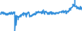 CN 39 /Exports /Unit = Prices (Euro/ton) /Partner: Slovakia /Reporter: Eur27_2020 /39:Plastics and Articles Thereof
