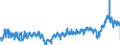 CN 39 /Exports /Unit = Prices (Euro/ton) /Partner: Romania /Reporter: Eur27_2020 /39:Plastics and Articles Thereof