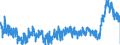 CN 39 /Exports /Unit = Prices (Euro/ton) /Partner: Bulgaria /Reporter: Eur27_2020 /39:Plastics and Articles Thereof
