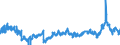 CN 39 /Exports /Unit = Prices (Euro/ton) /Partner: Ukraine /Reporter: Eur27_2020 /39:Plastics and Articles Thereof