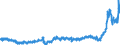 CN 39 /Exports /Unit = Prices (Euro/ton) /Partner: Russia /Reporter: Eur27_2020 /39:Plastics and Articles Thereof