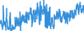 CN 39 /Exports /Unit = Prices (Euro/ton) /Partner: Georgia /Reporter: Eur27_2020 /39:Plastics and Articles Thereof