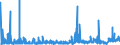 KN 39 /Exporte /Einheit = Preise (Euro/Tonne) /Partnerland: Tadschikistan /Meldeland: Eur27_2020 /39:Kunststoffe und Waren Daraus