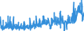 KN 39 /Exporte /Einheit = Preise (Euro/Tonne) /Partnerland: Kirgistan /Meldeland: Eur27_2020 /39:Kunststoffe und Waren Daraus