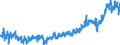 KN 39 /Exporte /Einheit = Preise (Euro/Tonne) /Partnerland: Ehem.jug.rep.mazed /Meldeland: Eur27_2020 /39:Kunststoffe und Waren Daraus