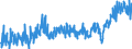 KN 39 /Exporte /Einheit = Preise (Euro/Tonne) /Partnerland: Montenegro /Meldeland: Eur27_2020 /39:Kunststoffe und Waren Daraus