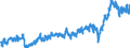 CN 39 /Exports /Unit = Prices (Euro/ton) /Partner: Serbia /Reporter: Eur27_2020 /39:Plastics and Articles Thereof