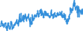 CN 39 /Exports /Unit = Prices (Euro/ton) /Partner: Algeria /Reporter: Eur27_2020 /39:Plastics and Articles Thereof