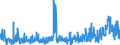 CN 39 /Exports /Unit = Prices (Euro/ton) /Partner: Libya /Reporter: Eur27_2020 /39:Plastics and Articles Thereof