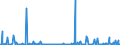 KN 39 /Exporte /Einheit = Preise (Euro/Tonne) /Partnerland: Süd-sudan /Meldeland: Eur27_2020 /39:Kunststoffe und Waren Daraus