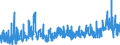 KN 39 /Exporte /Einheit = Preise (Euro/Tonne) /Partnerland: Burkina Faso /Meldeland: Eur27_2020 /39:Kunststoffe und Waren Daraus