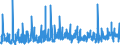 KN 39 /Exporte /Einheit = Preise (Euro/Tonne) /Partnerland: Guinea-biss. /Meldeland: Eur27_2020 /39:Kunststoffe und Waren Daraus