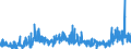 CN 39 /Exports /Unit = Prices (Euro/ton) /Partner: Guinea /Reporter: Eur27_2020 /39:Plastics and Articles Thereof