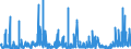 KN 39 /Exporte /Einheit = Preise (Euro/Tonne) /Partnerland: Liberia /Meldeland: Eur27_2020 /39:Kunststoffe und Waren Daraus