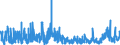 KN 39 /Exporte /Einheit = Preise (Euro/Tonne) /Partnerland: Togo /Meldeland: Eur27_2020 /39:Kunststoffe und Waren Daraus