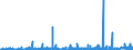 KN 39 /Exporte /Einheit = Preise (Euro/Tonne) /Partnerland: Zentralaf.republik /Meldeland: Eur27_2020 /39:Kunststoffe und Waren Daraus