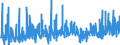 KN 39 /Exporte /Einheit = Preise (Euro/Tonne) /Partnerland: Aequat.guin. /Meldeland: Eur27_2020 /39:Kunststoffe und Waren Daraus