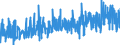 KN 39 /Exporte /Einheit = Preise (Euro/Tonne) /Partnerland: S.tome /Meldeland: Eur27_2020 /39:Kunststoffe und Waren Daraus