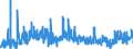 KN 39 /Exporte /Einheit = Preise (Euro/Tonne) /Partnerland: Gabun /Meldeland: Eur27_2020 /39:Kunststoffe und Waren Daraus