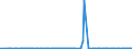 CN 40011000 /Exports /Unit = Prices (Euro/ton) /Partner: Belarus /Reporter: Eur27_2020 /40011000:Natural Rubber Latex, Whether or not Prevulcanised