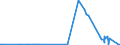 CN 40011000 /Exports /Unit = Prices (Euro/ton) /Partner: Kosovo /Reporter: Eur27_2020 /40011000:Natural Rubber Latex, Whether or not Prevulcanised