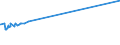 KN 40012100 /Exporte /Einheit = Preise (Euro/Tonne) /Partnerland: Ehem.jug.rep.mazed /Meldeland: Eur27_2020 /40012100:Naturkautschuk in Form von GerÃ¤ucherten BlÃ¤ttern `smoked Sheets`
