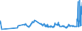 CN 40012200 /Exports /Unit = Prices (Euro/ton) /Partner: Latvia /Reporter: Eur27_2020 /40012200:Technically Specified Natural Rubber `tsnr`